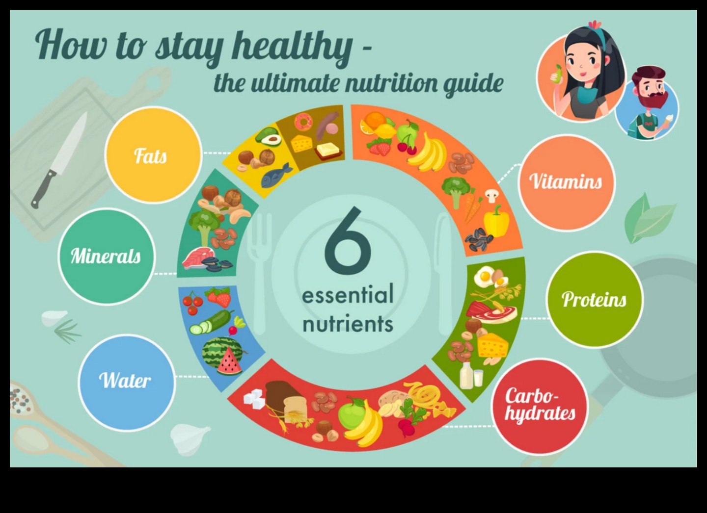 Būtiskās barības vielas, kas ir demistificētas: jūsu ceļvedis labākai veselībai