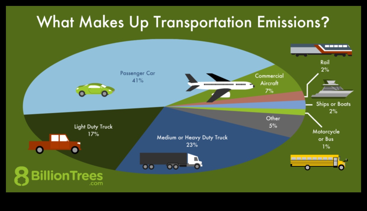 Komercparka pēdas: transportlīdzekļu ietekme uz uzņēmējdarbību