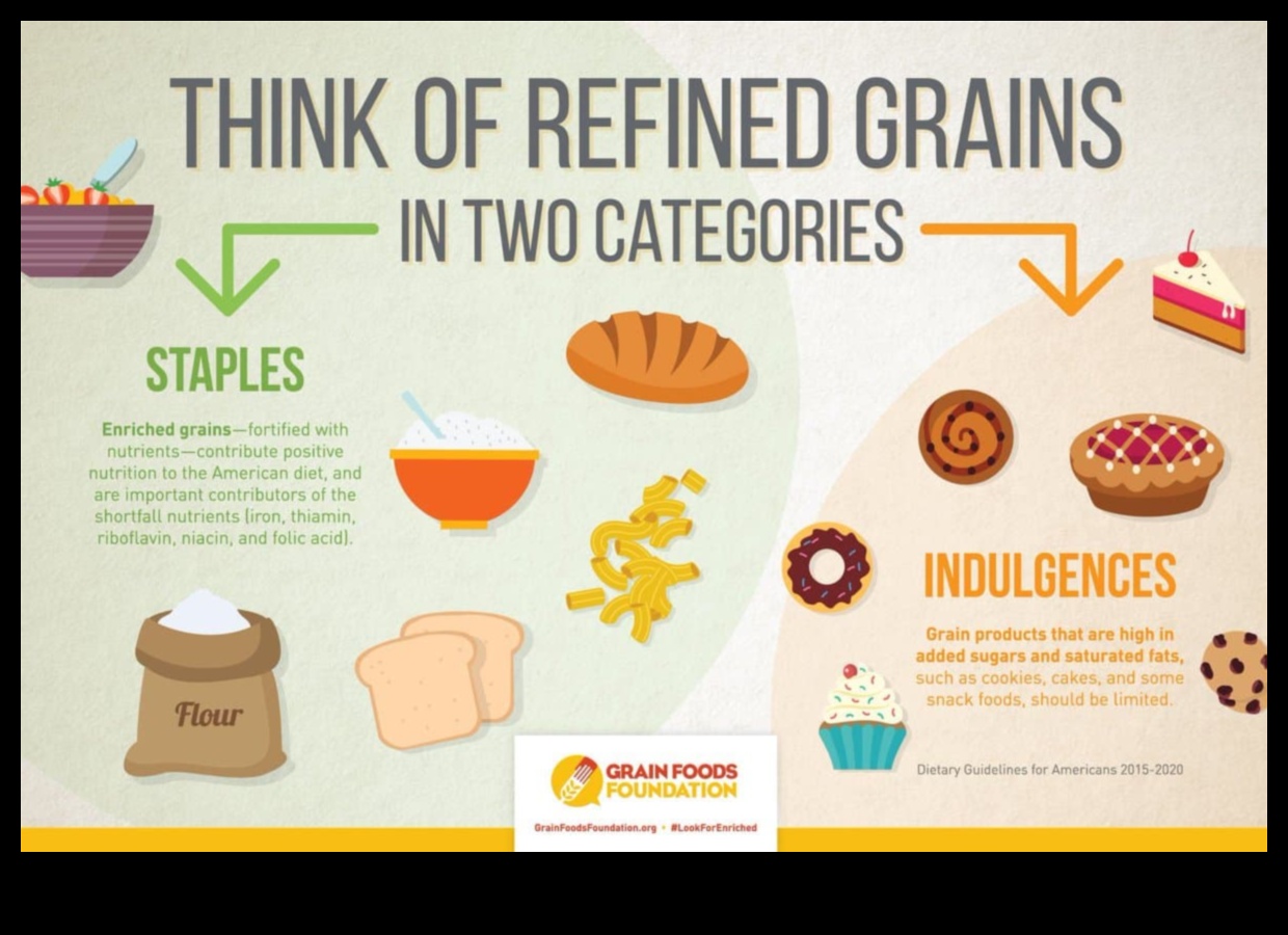 Ogļhidrātu spožums: Radiet starojošu veselību no iekšpuses