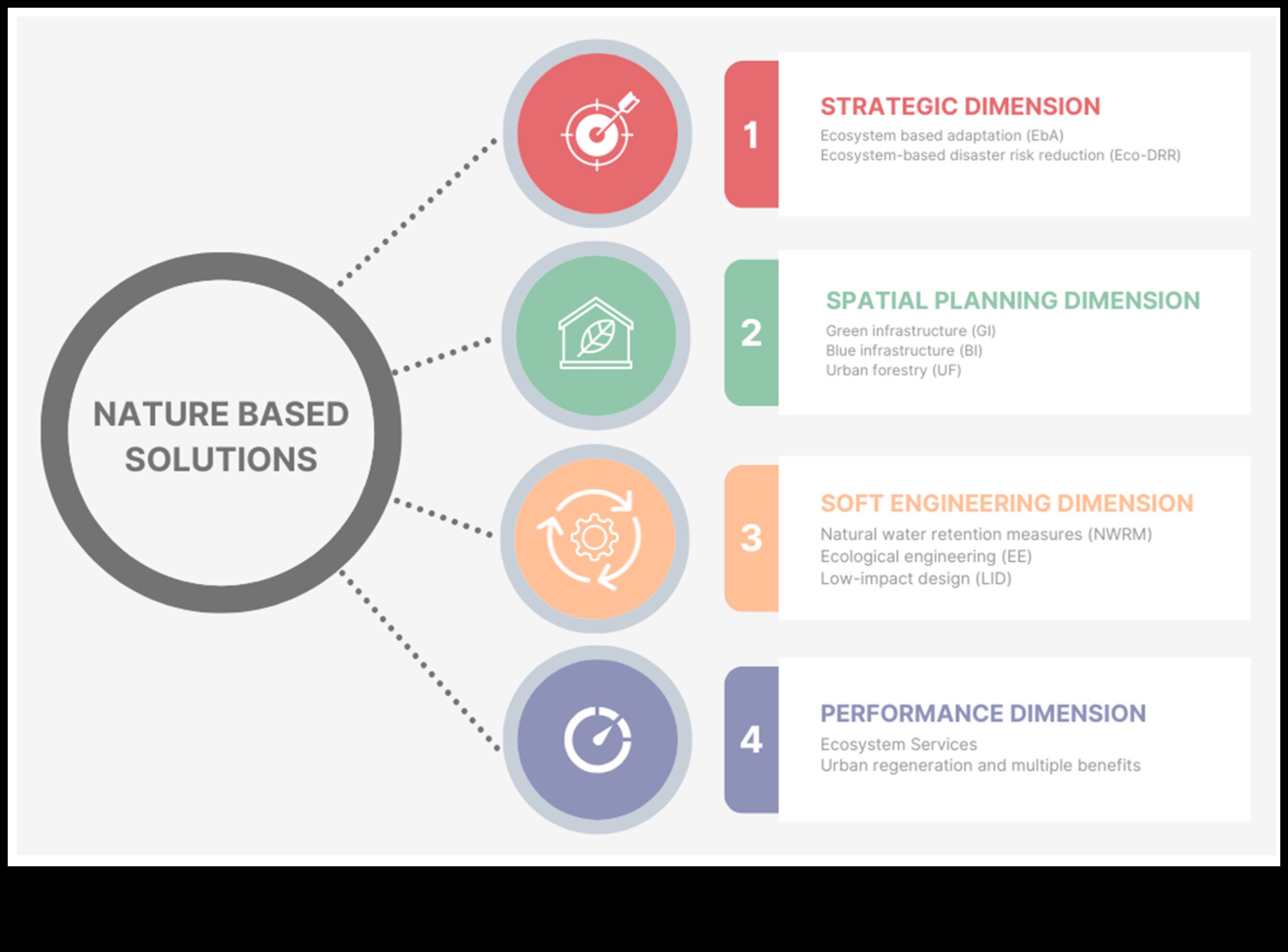 Pilsētas bioloģiskā daudzveidība: savvaļas dzīvnieki pilsētas ainavu vidū