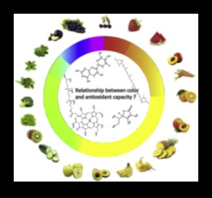 Veselības krāsas: ar antioksidantiem bagātu pārtikas produktu izpēte