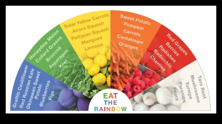 Veselības krāsas: ar antioksidantiem bagātu pārtikas produktu izpēte