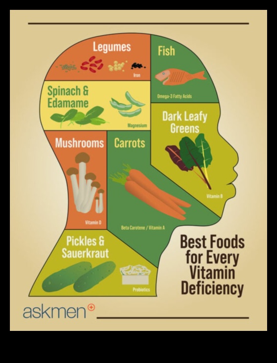 Optimāls uzturs: stratēģijas kopīgu trūkumu novēršanai