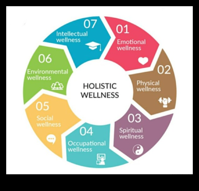 Uzmanīgs uzturs: izbaudiet ceļojumu uz veselību