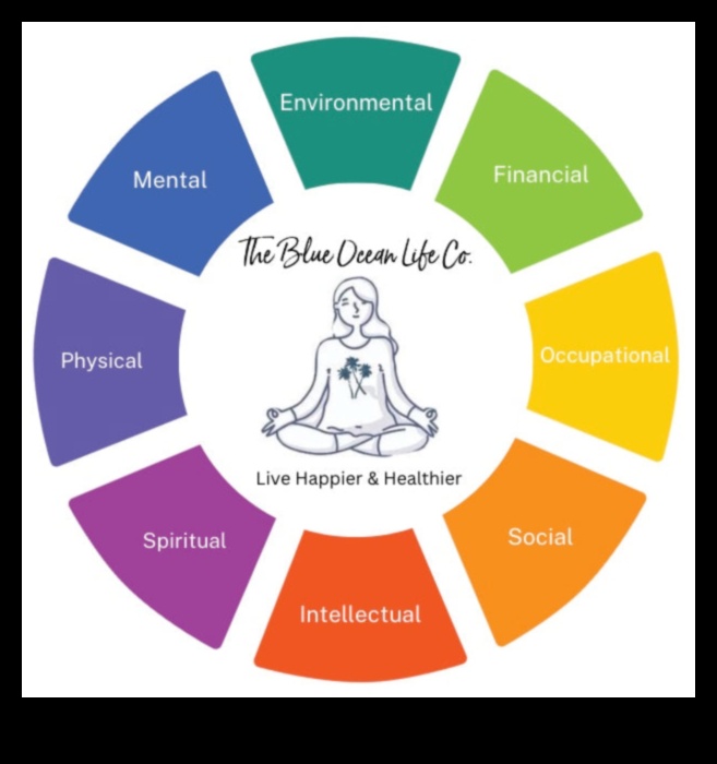 Uzmanīgs uzturs: izbaudiet ceļojumu uz veselību