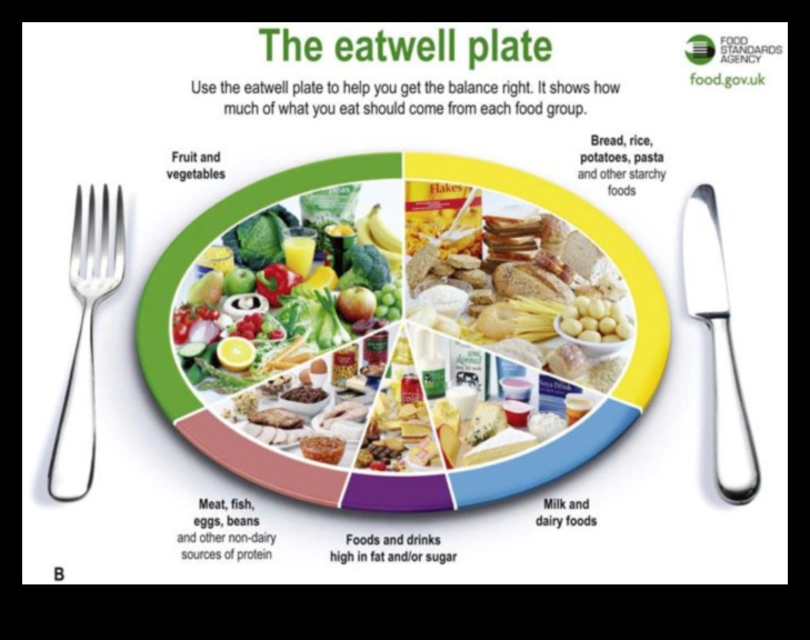 Bioķīmiskais līdzsvars: optimālas uztura veselības atslēga