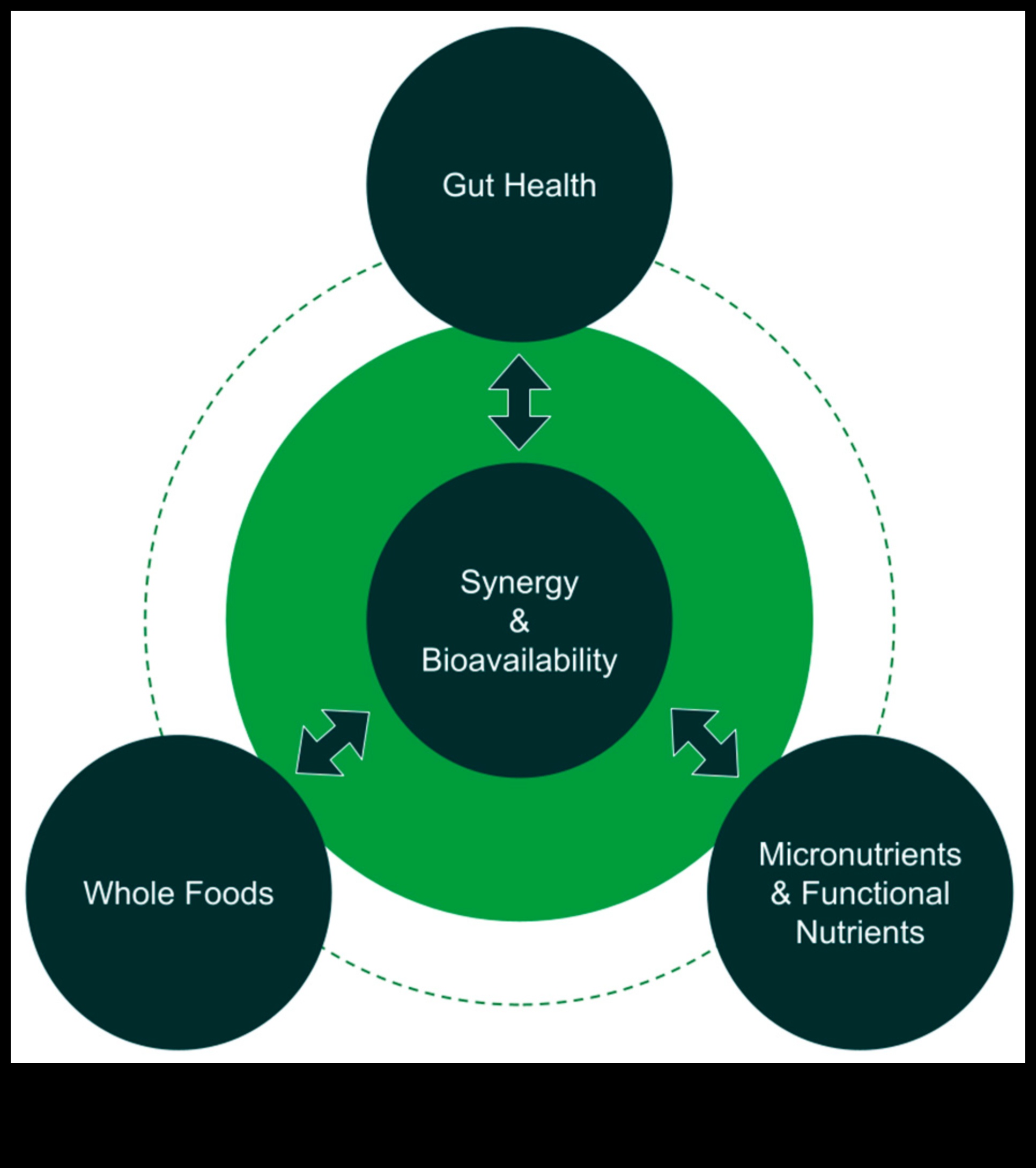 Bioķīmiskais līdzsvars: optimālas uztura veselības atslēga