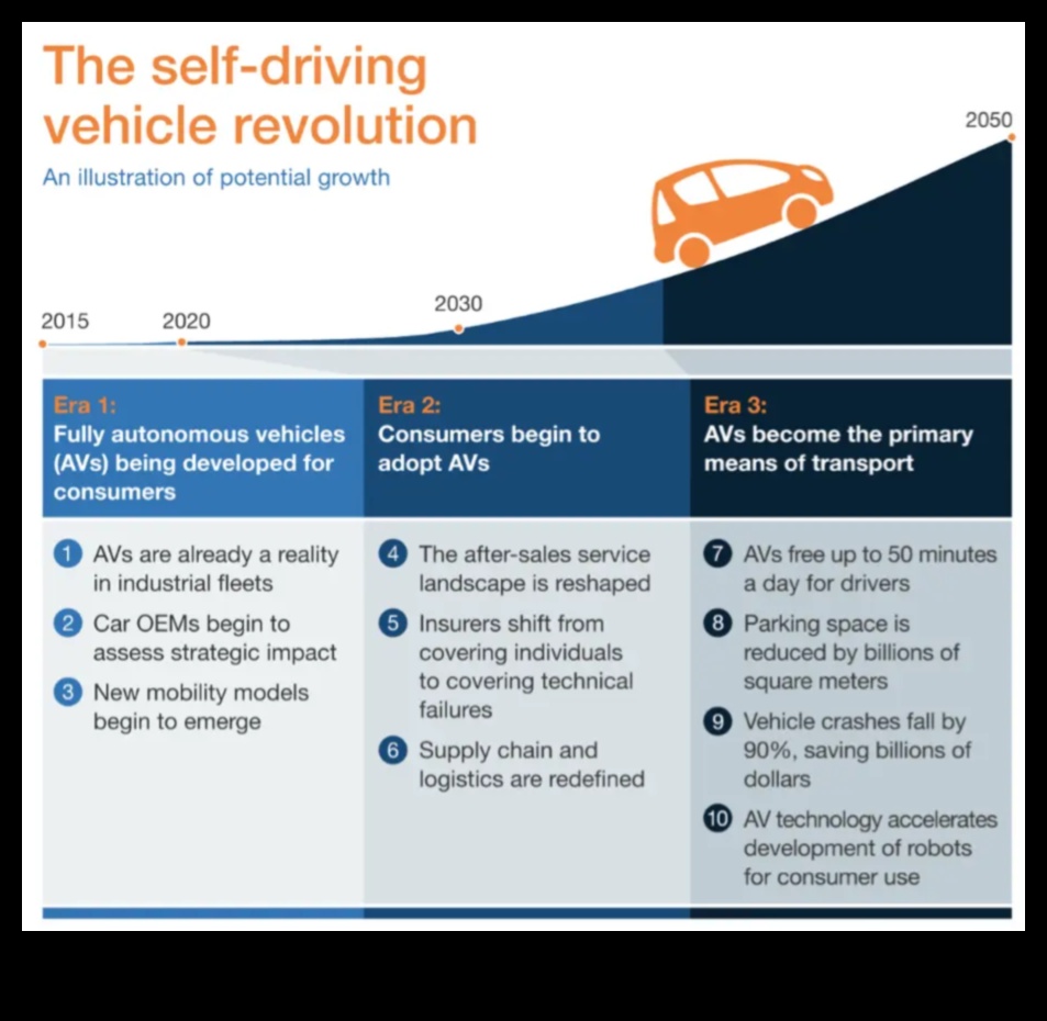Autonomā revolūcija: virzība uz pašpiedziņas transportlīdzekļu nākotni