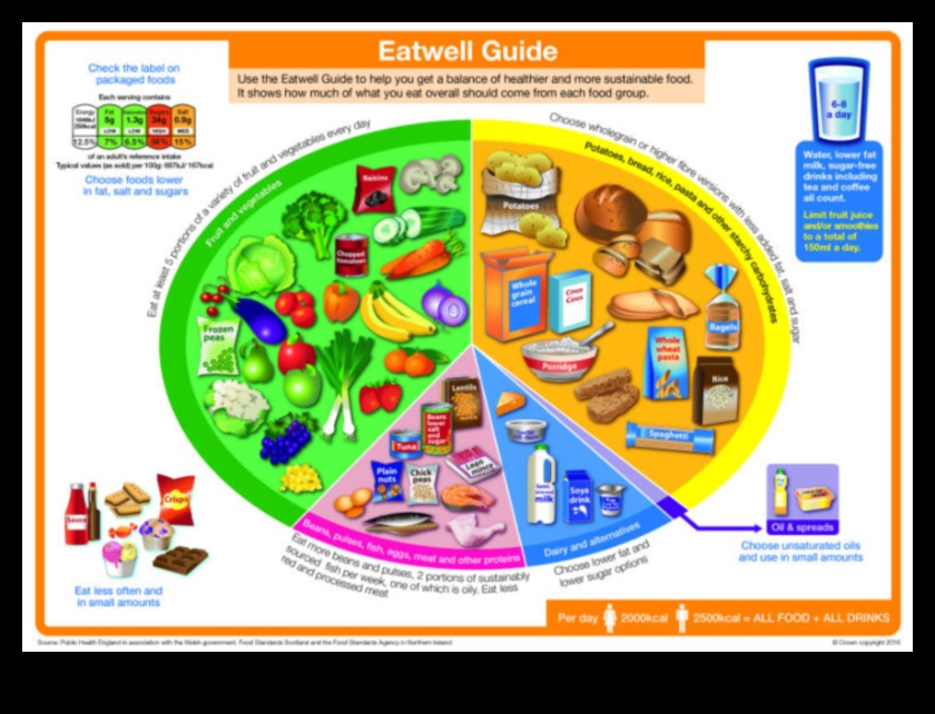 Ēd labi, dzīvo labi: optimāla uztura konsultēšanas stratēģijas