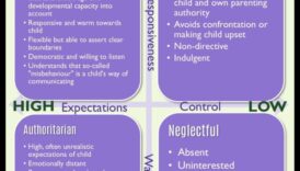 Maigas vadlīnijas: uzmanīgas audzināšanas metodes mīlošām ģimenēm