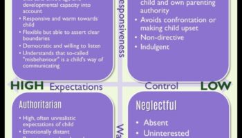 Maigas vadlīnijas: uzmanīgas audzināšanas metodes mīlošām ģimenēm