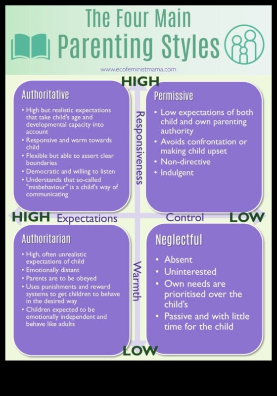 Maigas vadlīnijas: uzmanīgas audzināšanas metodes mīlošām ģimenēm