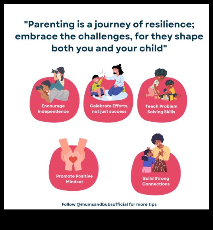 Sirds audzināšana: pārdomātas stratēģijas laimīgām ģimenēm