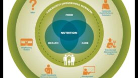 Barota apkārtne: sabiedrības veselības uztura ieskats