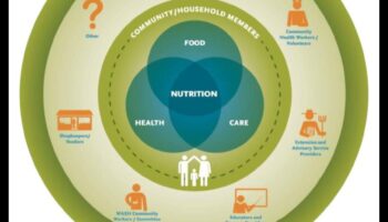 Barota apkārtne: sabiedrības veselības uztura ieskats