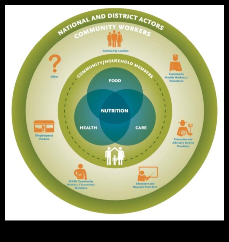 Barota apkārtne: sabiedrības veselības uztura ieskats