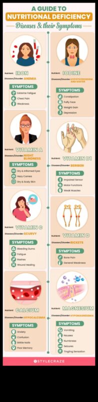 Klusās cīņas: uztura deficīta novēršana ikdienas dzīvē