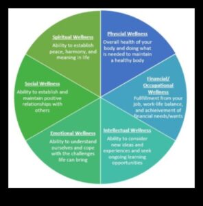 Līdzsvarošanas akts: veselības harmonijas sasniegšana ar uztura konsultācijām