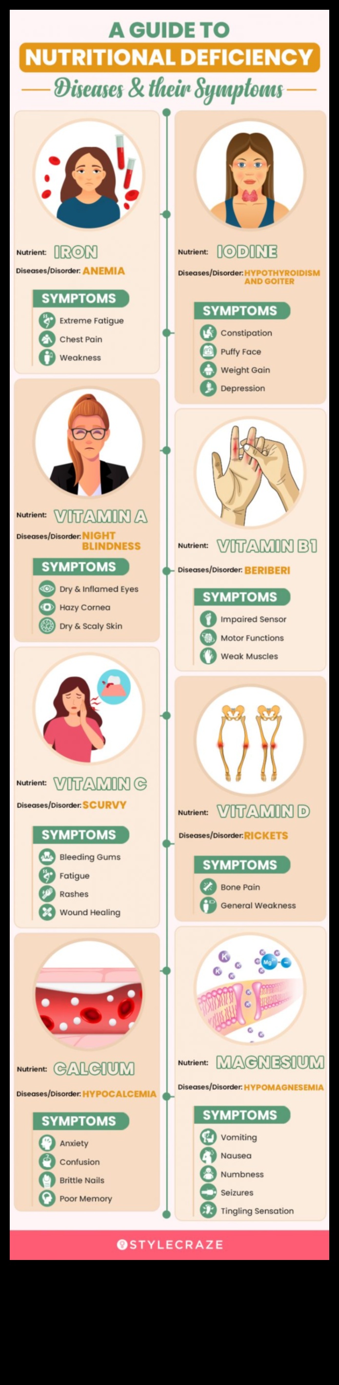 Optimāls uzturs: stratēģijas kopīgu trūkumu novēršanai