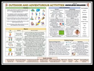 Piedzīvojumiem bagātas dēkas: dinamisku un pilnvērtīgu aktivitāšu atklāšana