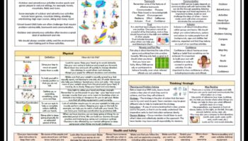 Piedzīvojumiem bagātas dēkas: dinamisku un pilnvērtīgu aktivitāšu atklāšana