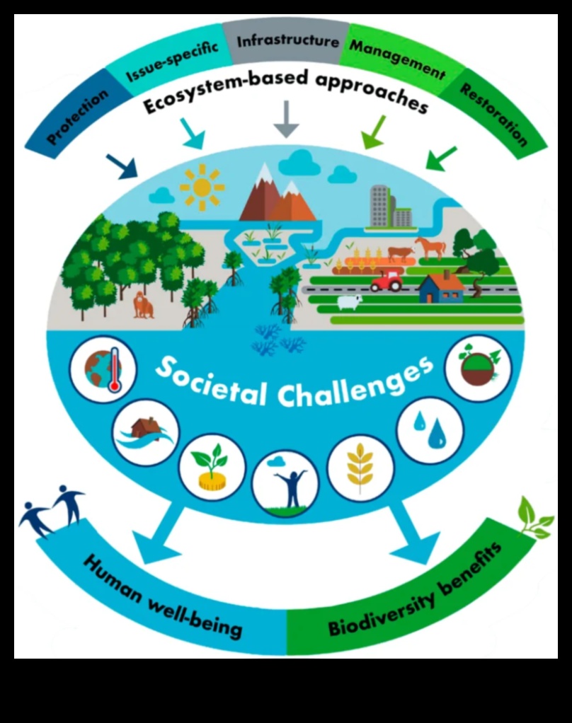 Pilsētas bioloģiskā daudzveidība: savvaļas dzīvnieki pilsētas ainavu vidū