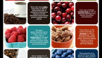 Veselības krāsas: ar antioksidantiem bagātu pārtikas produktu izpēte