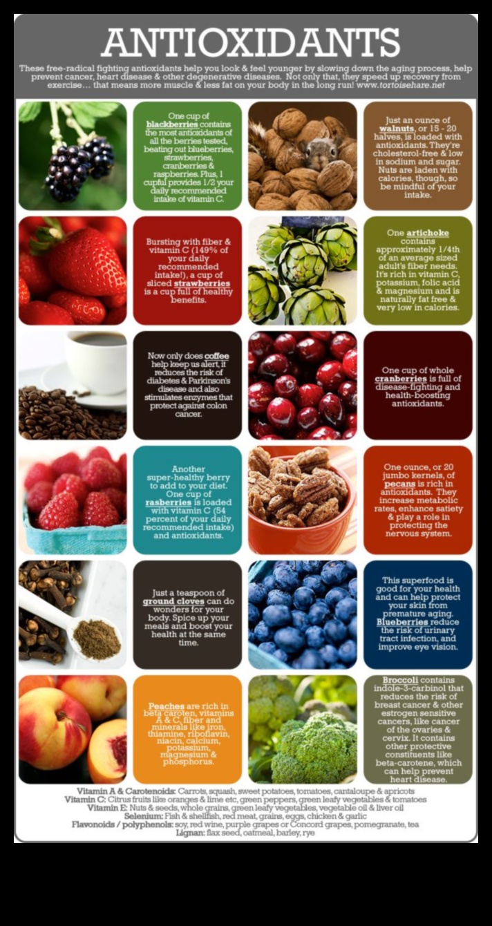 Veselības krāsas: ar antioksidantiem bagātu pārtikas produktu izpēte